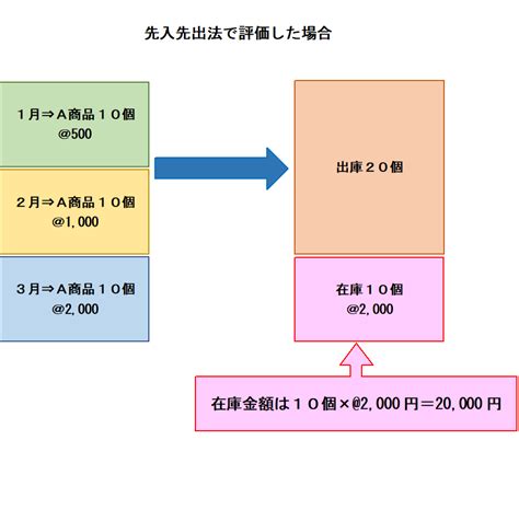 後入意思